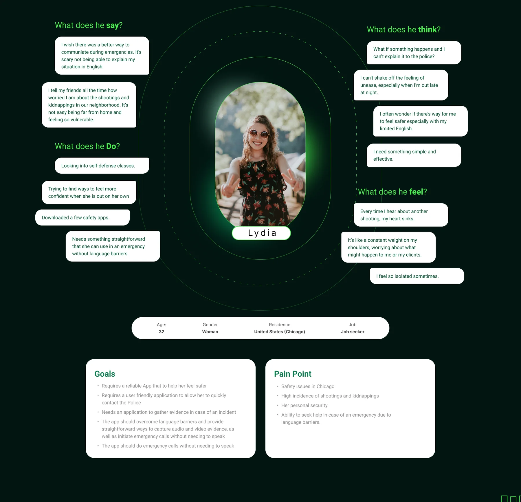 Empathy map for Lydia: what she says, thinks, does and feels, with her goals and pain points