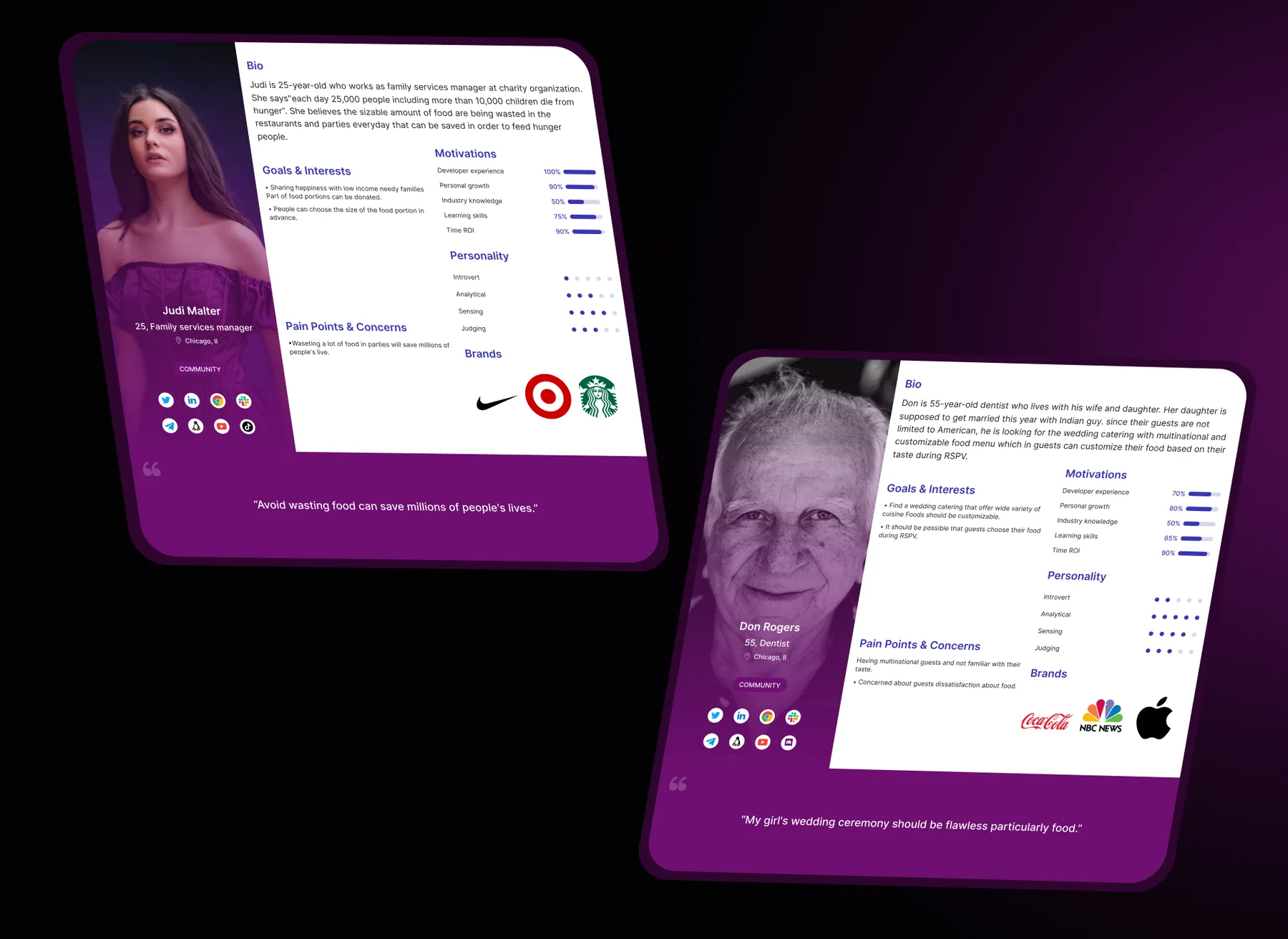 Two persona cards: Judi Malter, a family services manager, and Don Rogers, a dentist