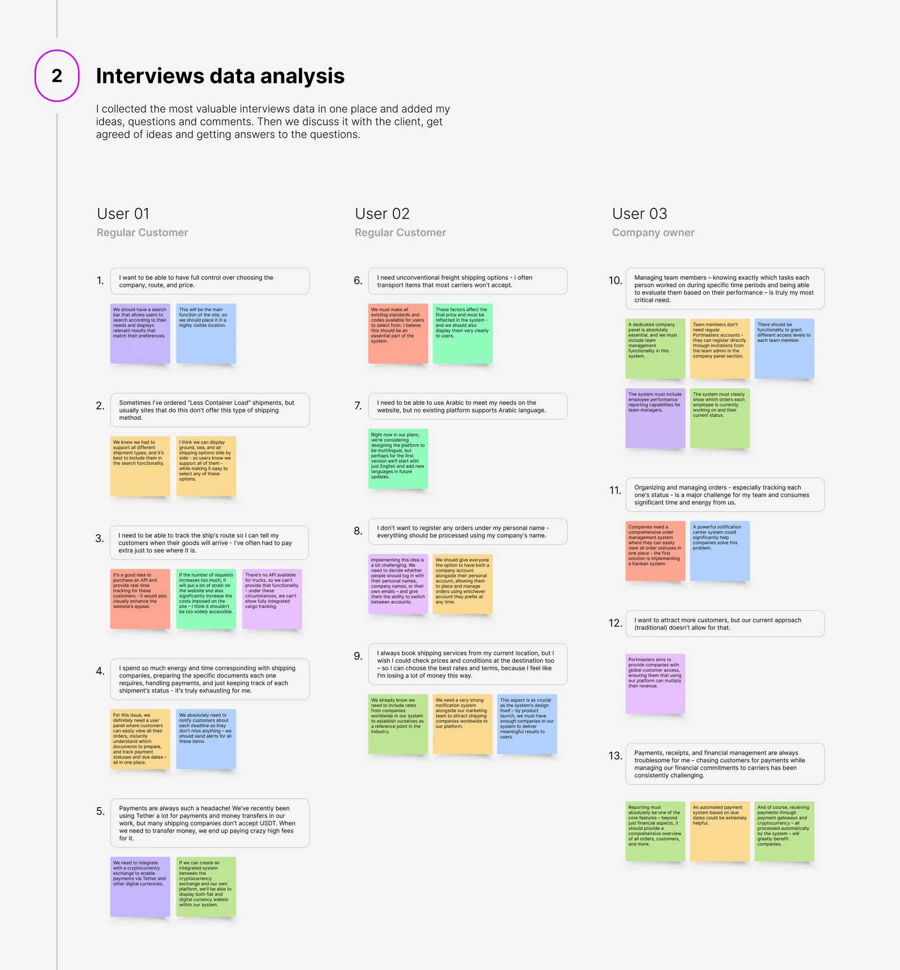 Sticky-note board with interview quotes from three users and the team’s decisions