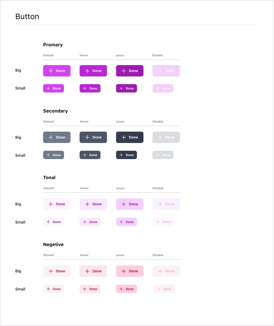 Button styles: primary, secondary, tonal and negative, with all states