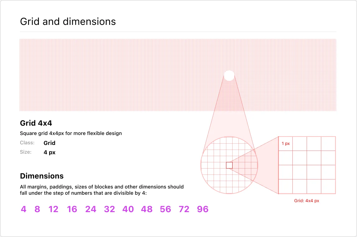 A 4 pixel grid and the dimension scale