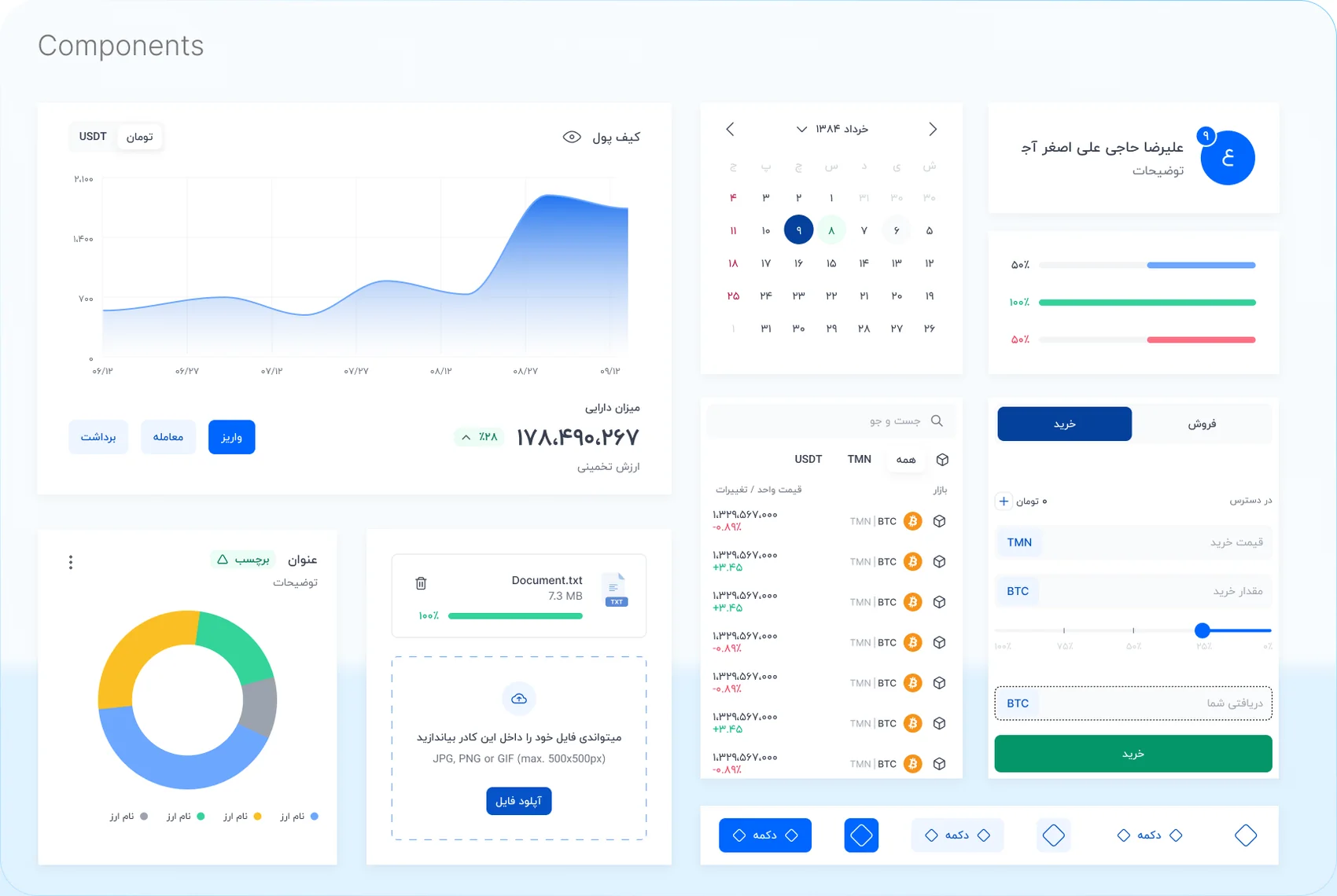 Component library: wallet chart, calendar, buy and sell form, markets list, donut chart, file upload and buttons