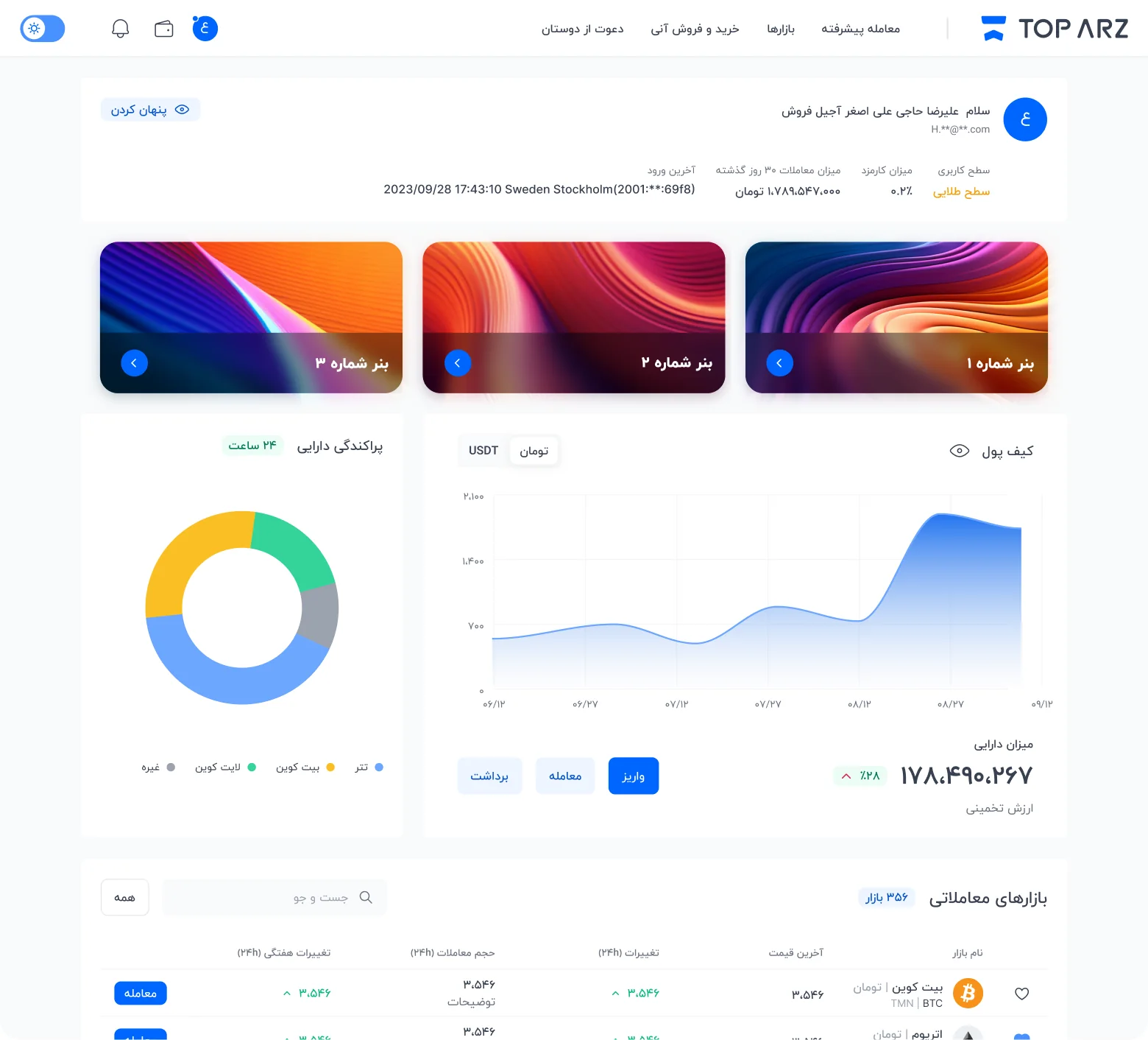 TopArz dashboard: banners, portfolio donut chart, wallet balance chart and markets table