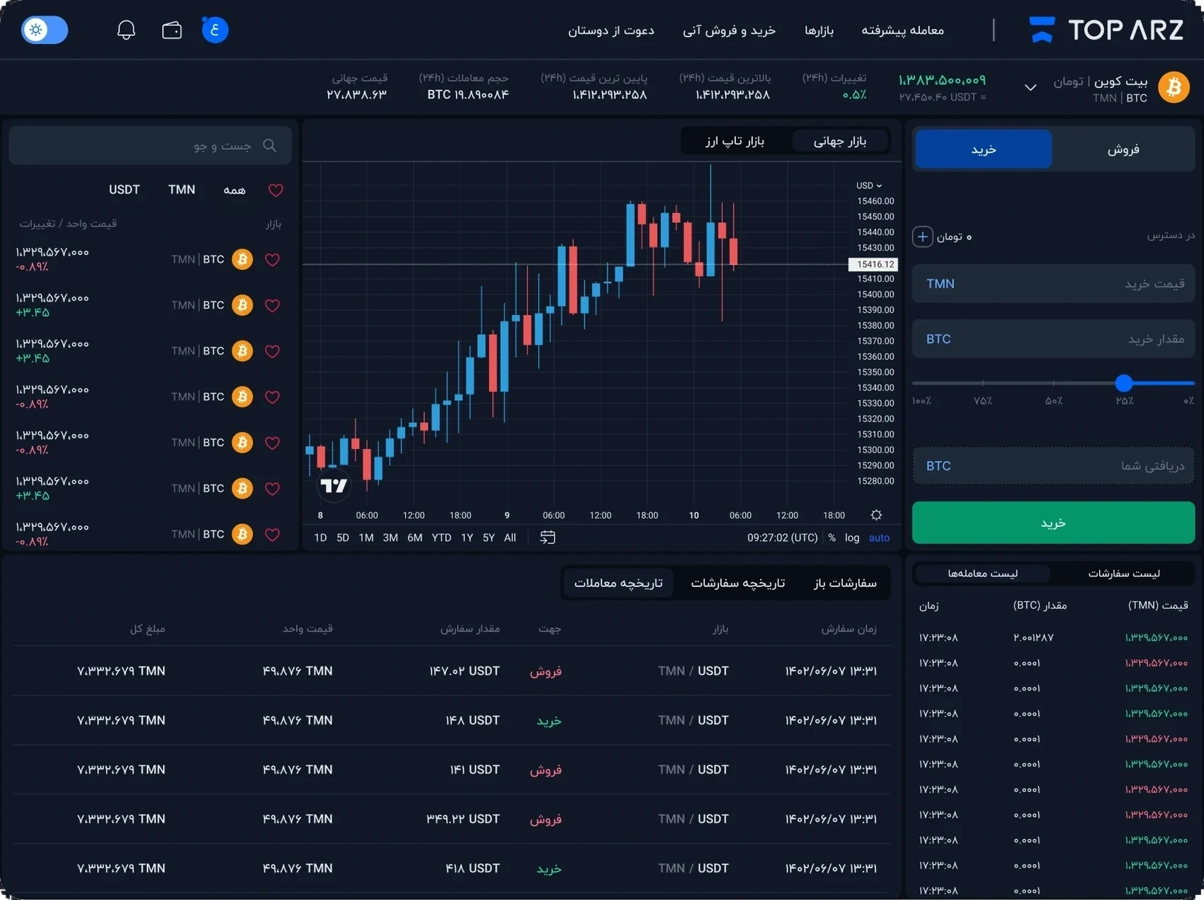Professional trade screen with a candlestick chart, markets list, order form and order history
